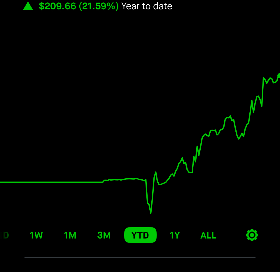 Stock Chart