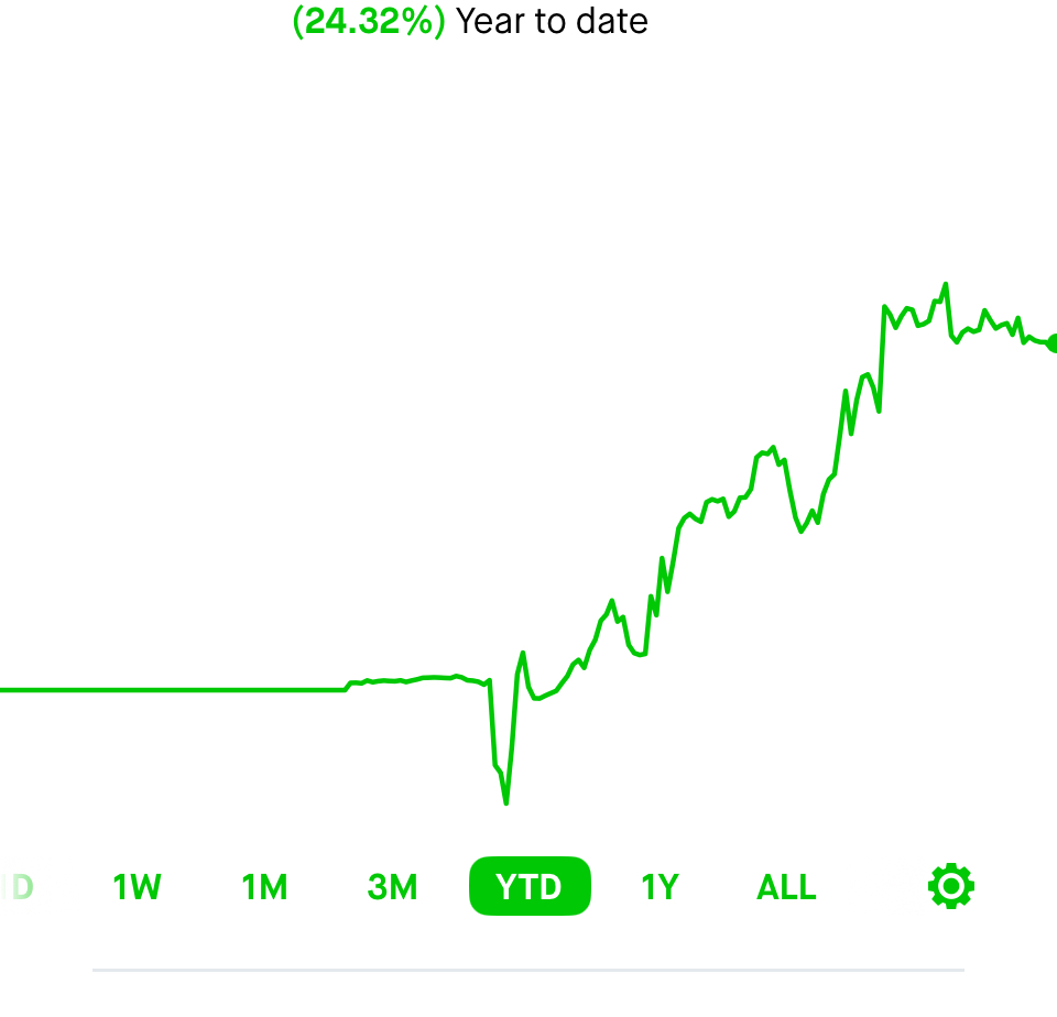 Portfolio Chart